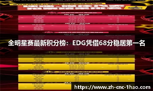 全明星赛最新积分榜：EDG凭借68分稳居第一名